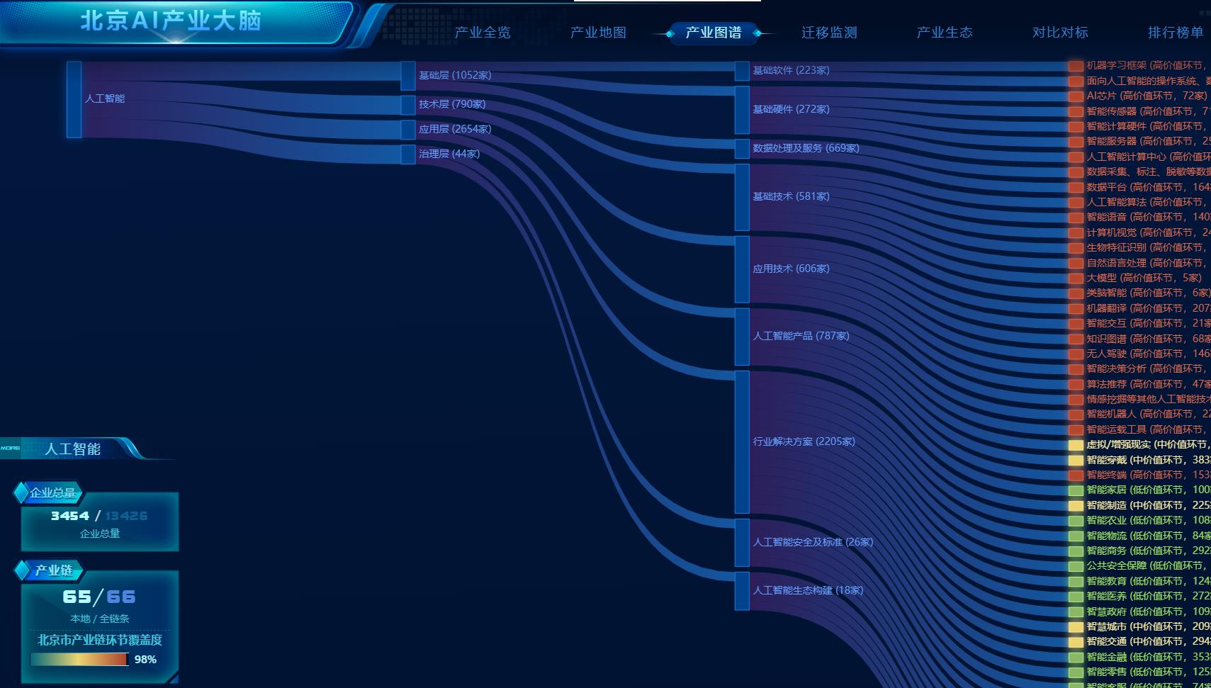 北京人工智能产业大脑——集智未来牵头建成的国内首个聚焦人工智能产业创新服务的数字平台